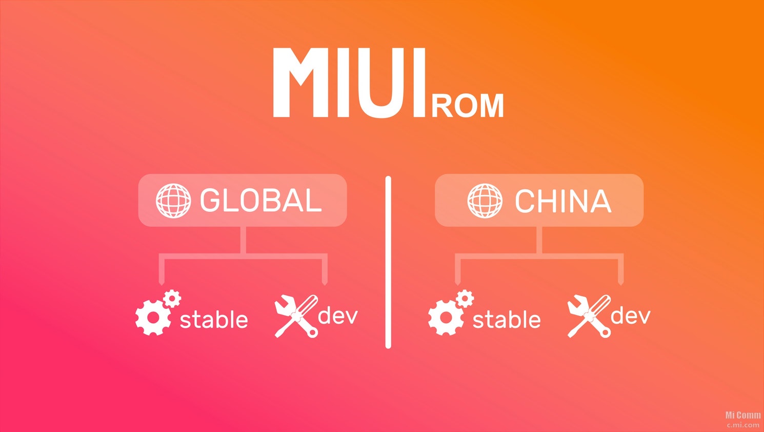 Xiaomi global ru. Миуи Глобал. Xiaomi ROM. Xiaomi MIUI Global. MIUI China ROM.