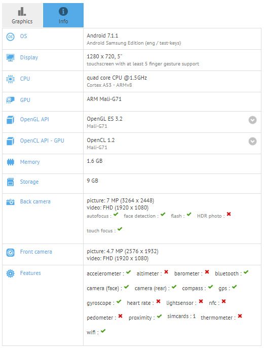 Spesifikasi Samsung Galaxy J3 Bocor, Padahal Baru Akan Dirilis 2018