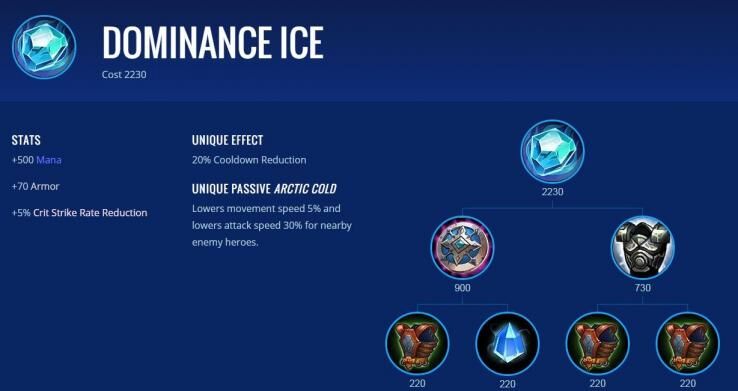 Dominance Ice