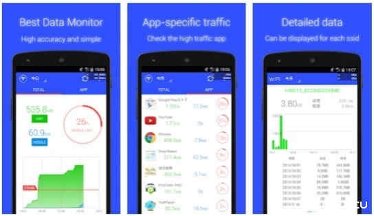 Aplikasi Terbaik untuk Memonitor Penggunaan Data Internet di Android by Androbuntu 3