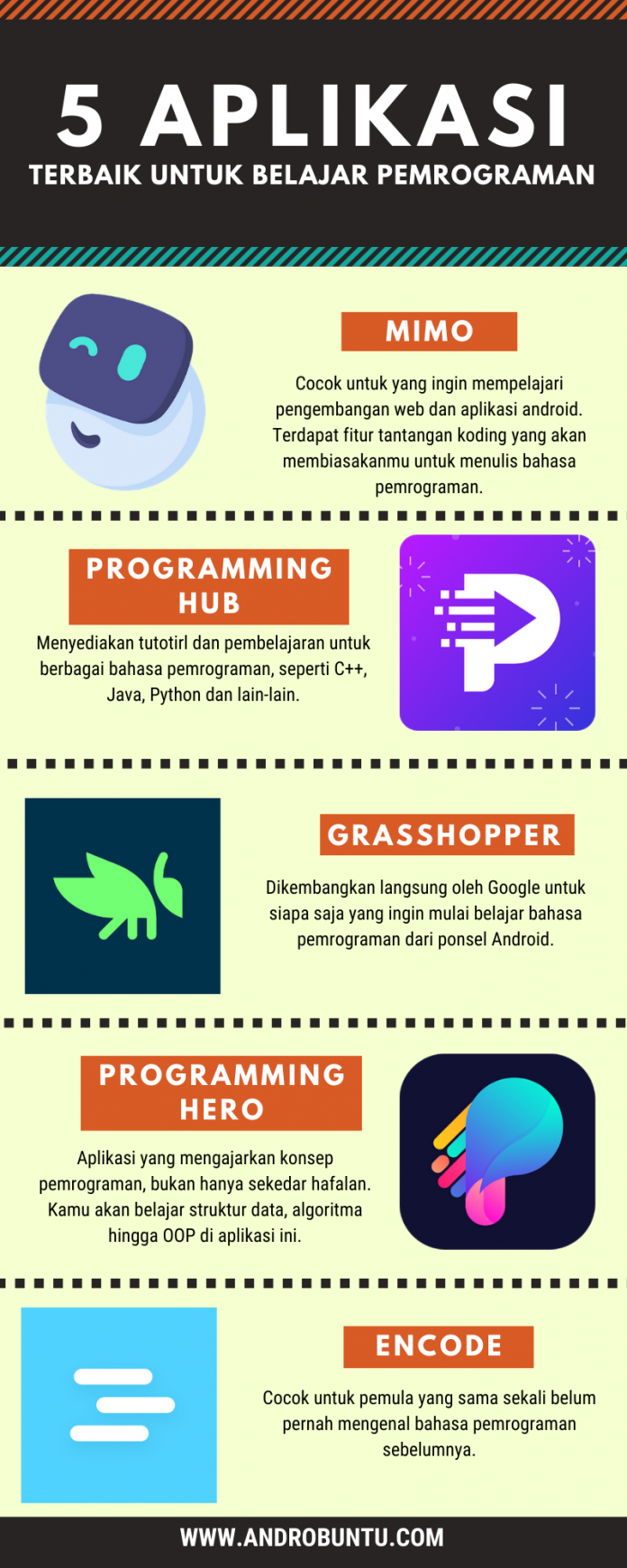 5 Aplikasi Android Terbaik Untuk Belajar Pemrograman Dari Rumah