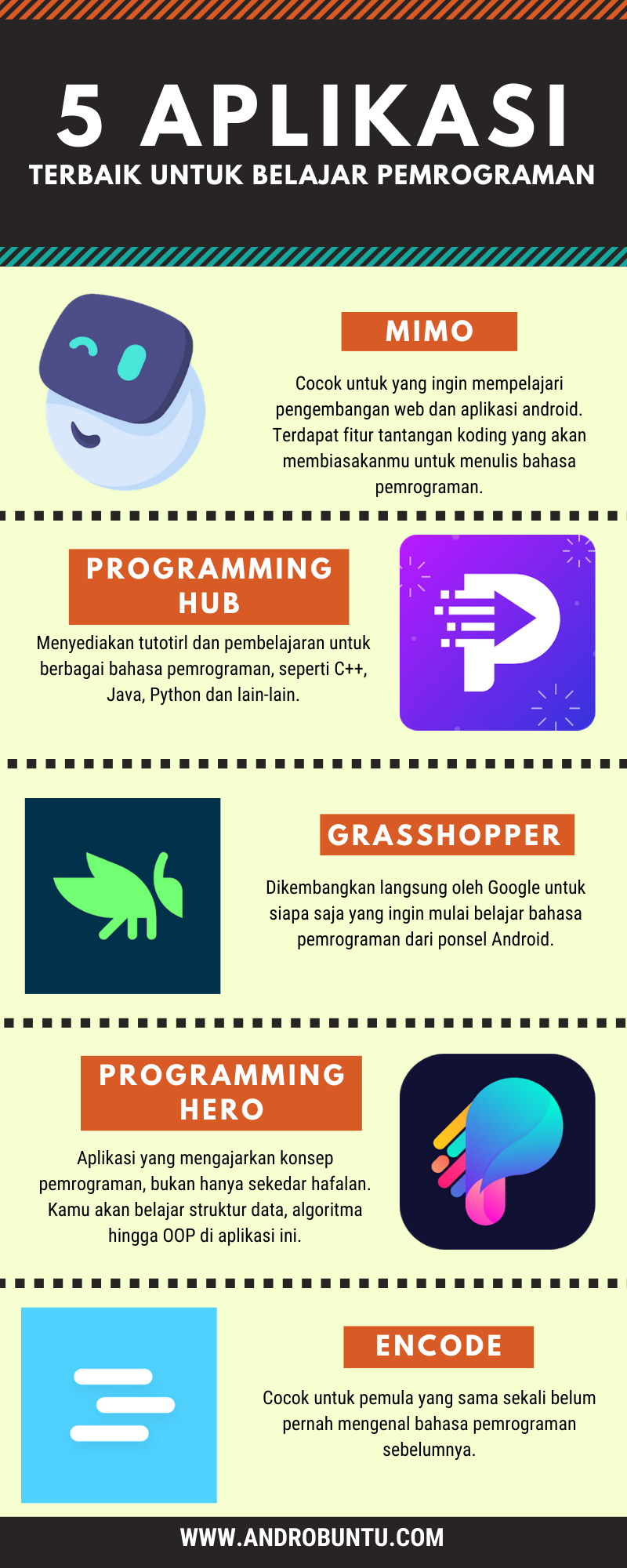 5 aplikasi belajar pemrograman terbaik by Androbuntu